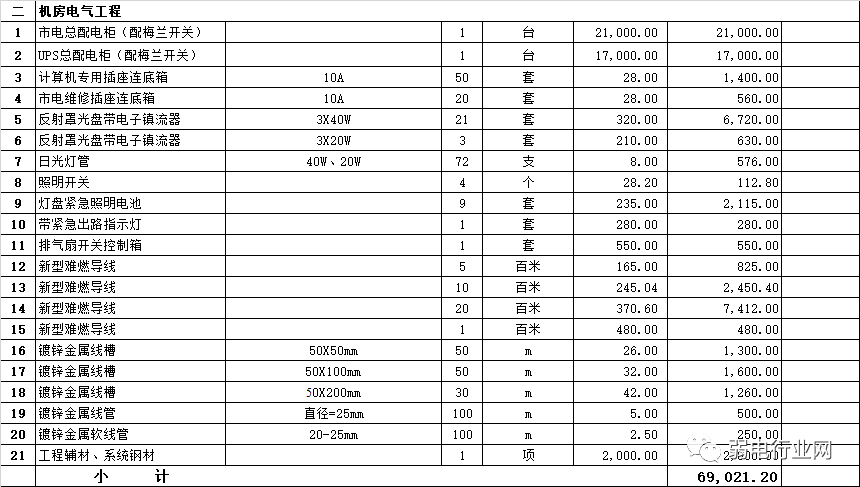 彩钢房材料清单报价怎样做_彩钢房报价单模板_彩钢房材料报价单