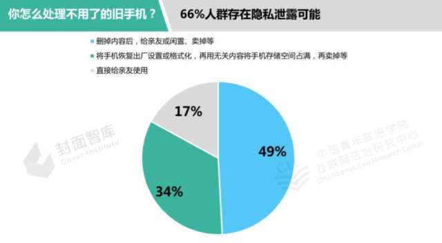 二手信息是什么意思_二手信息来源有哪些_二手信息