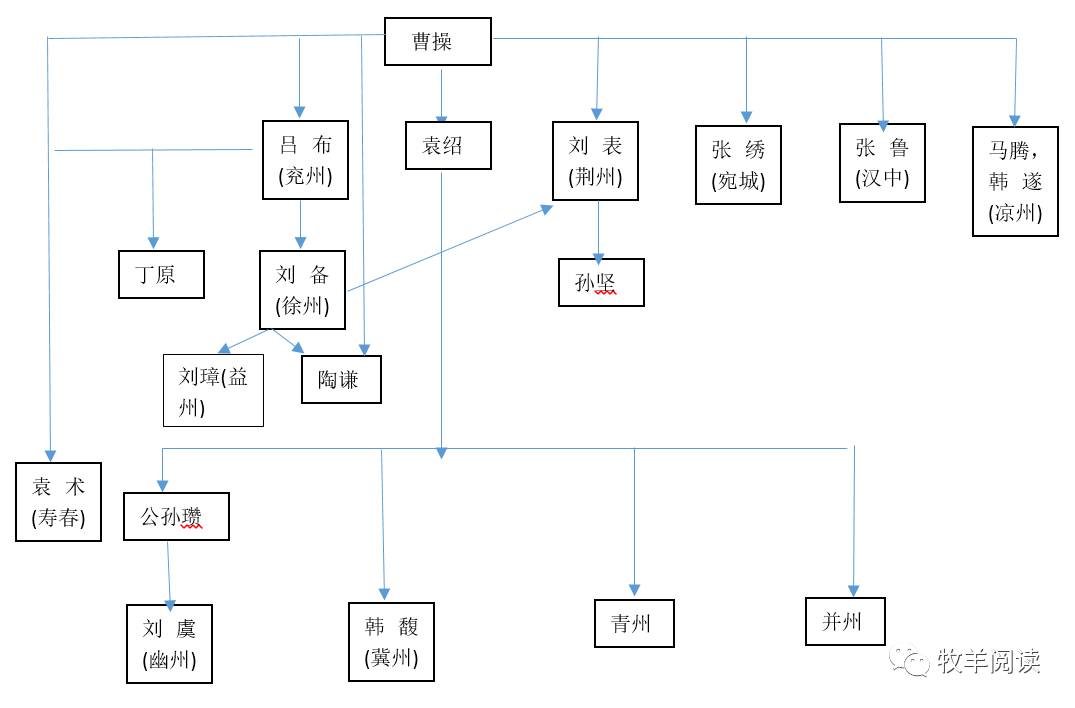 三国杀徐庶技能距离限制_三国杀徐庶技能_三国杀新徐庶技能