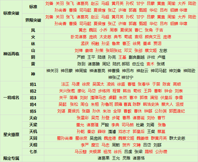 三国杀祖茂英雄技能_三国杀 祖茂_三国杀祖茂绝地摸等量的牌