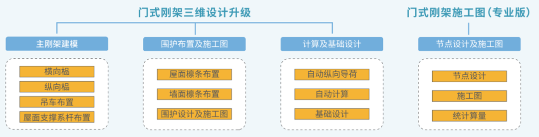 彩钢房鸟瞰图_彩钢房鸟瞰图大全_彩钢房鸟瞰图片大全