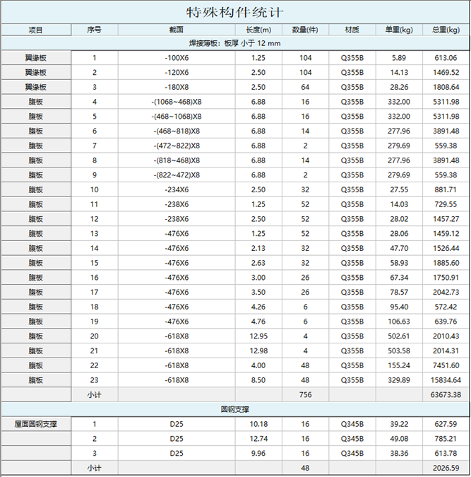 彩钢房鸟瞰图片大全_彩钢房鸟瞰图_彩钢房鸟瞰图大全