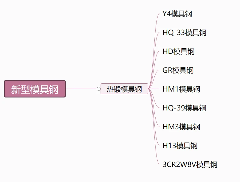 模具钢_模具钢回收多少钱一吨_模具钢材有哪些型号