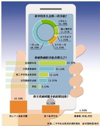 二手信息来源_二手信息_二手信息来源有哪些