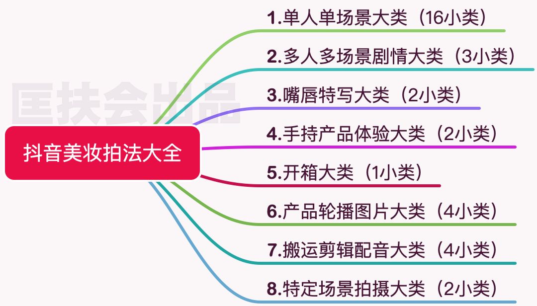 心灵鸡汤短视频大全集_心灵鸡汤视频制作_鸡汤心灵励志短视频