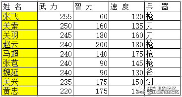 街机三国志隐藏人物吕布_三国吕布游戏_街机三国武将吕布