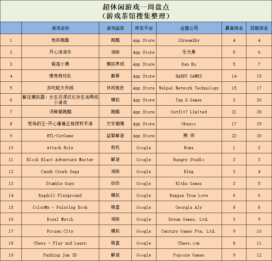 胡莱三国类似的游戏_胡莱三国类似的手游_和胡莱三国类似的游戏