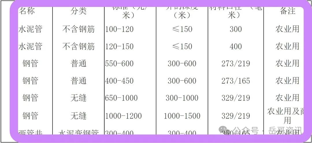 彩钢平房多少钱一平方_建彩钢房一平米多少钱_彩钢建房多少一平米