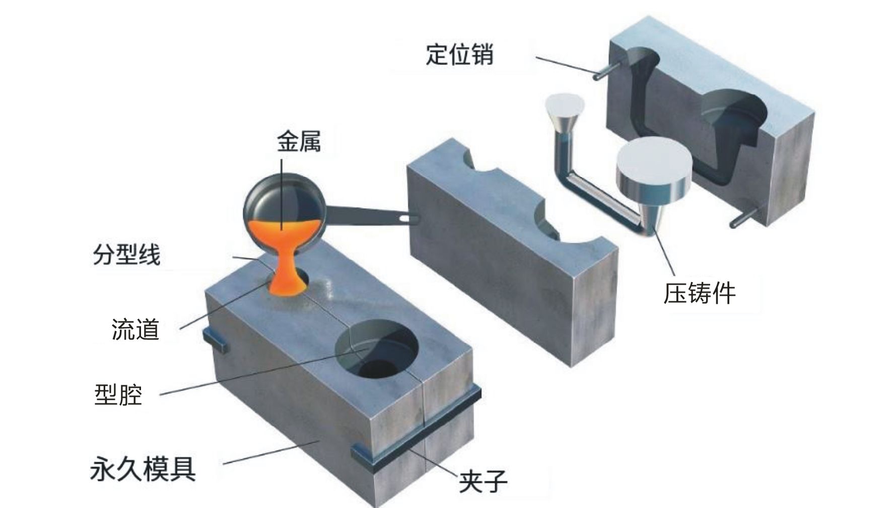 模具钢2344是什么材料_模具钢_模具钢回收多少钱一吨