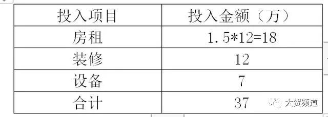 彩钢房平方怎么算_彩钢平房多少钱一平方_彩钢房怎么算平方