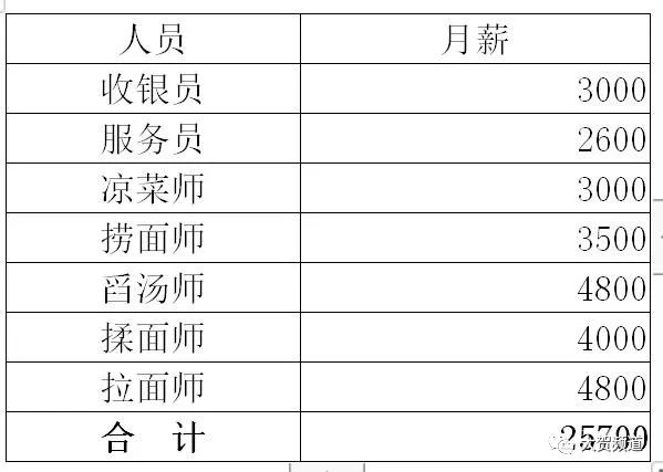 彩钢房怎么算平方_彩钢平房多少钱一平方_彩钢房平方怎么算