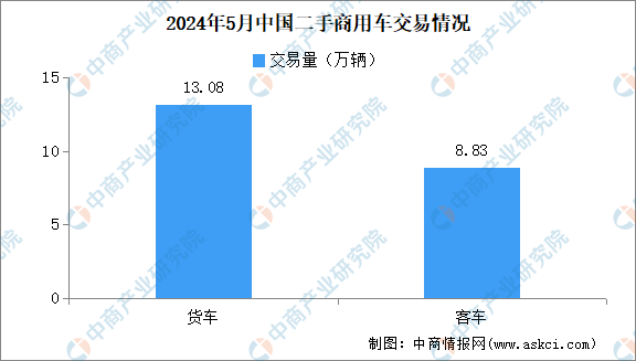 二手信息是什么意思_二手信息一手化_二手信息