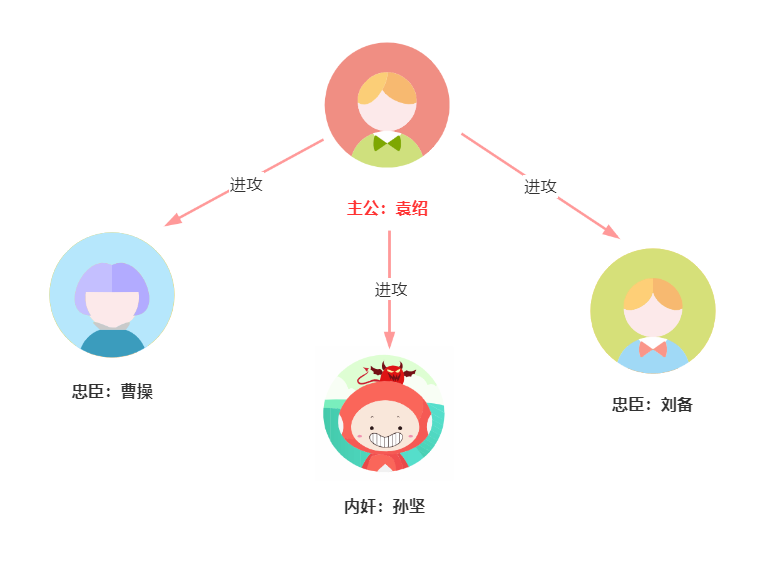 三国演义孙坚被谁害的_孙坚公主驾到_三国杀孙坚主公