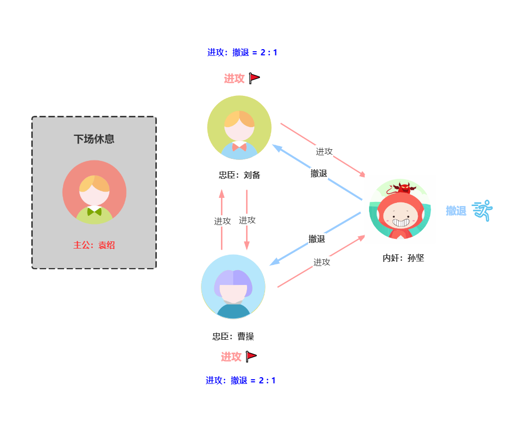 孙坚公主驾到_三国杀孙坚主公_三国演义孙坚被谁害的