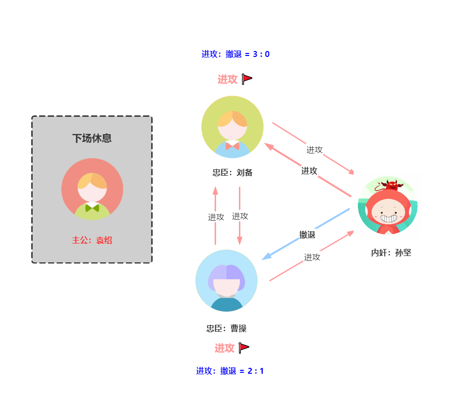 孙坚公主驾到_三国杀孙坚主公_三国演义孙坚被谁害的