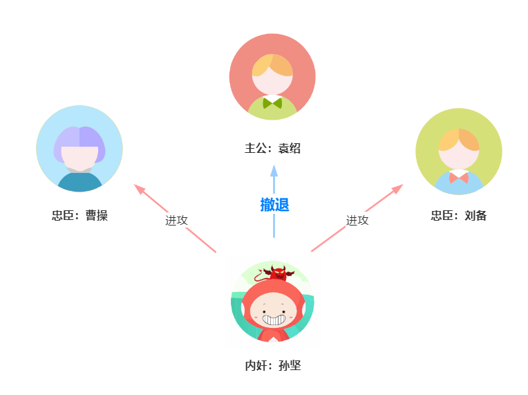 三国演义孙坚被谁害的_孙坚公主驾到_三国杀孙坚主公