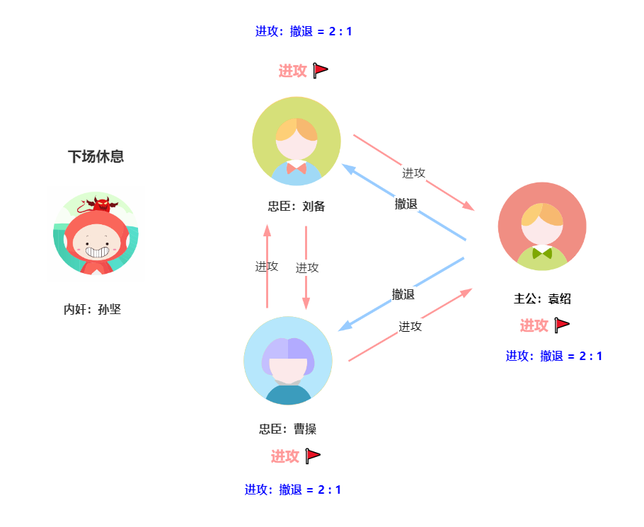 三国演义孙坚被谁害的_三国杀孙坚主公_孙坚公主驾到