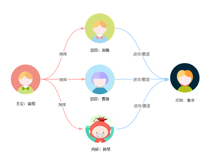 孙坚公主驾到_三国杀孙坚主公_三国演义孙坚被谁害的