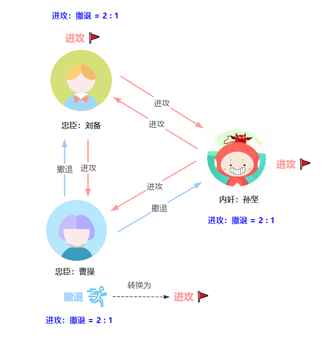 三国杀孙坚主公_孙坚公主驾到_三国演义孙坚被谁害的