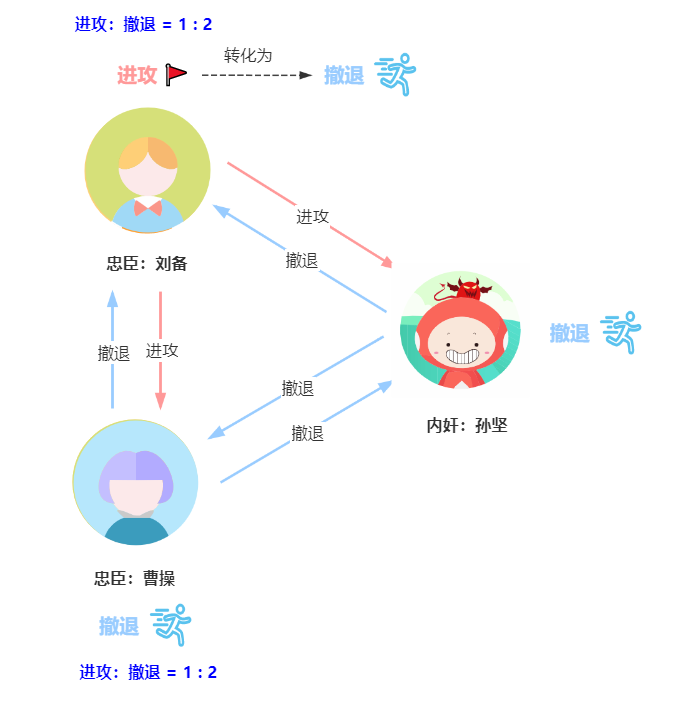 三国杀孙坚主公_三国演义孙坚被谁害的_孙坚公主驾到