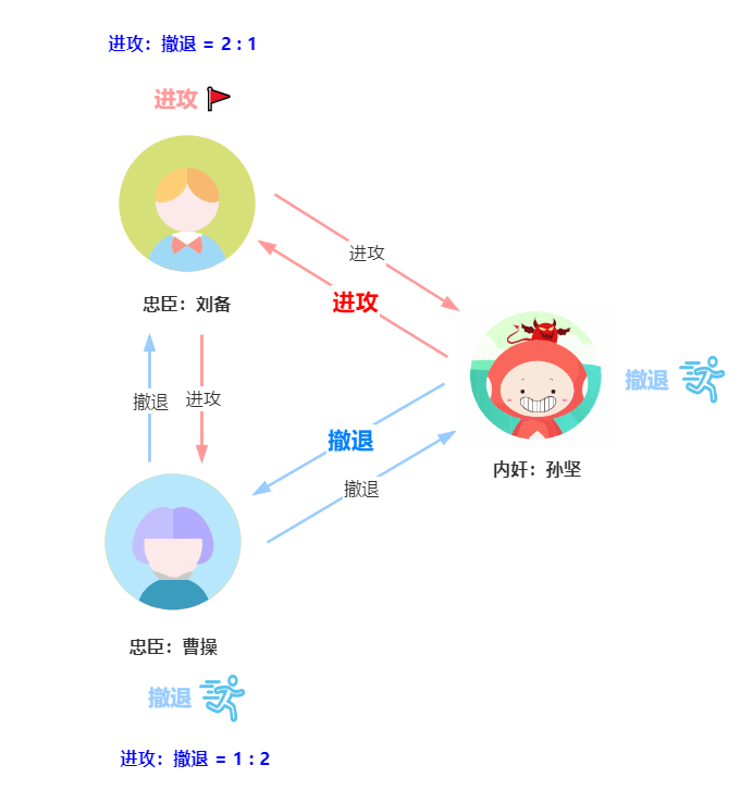 三国杀孙坚主公_孙坚公主驾到_三国演义孙坚被谁害的