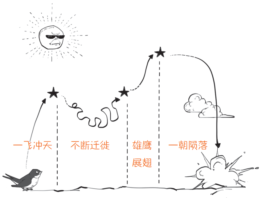 华夏五千年的故事_华夏五千年神话故事_华夏五千年历史故事