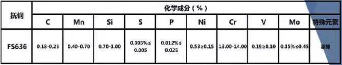 模具钢价格一览表_模具钢_模具钢2344是什么材料