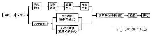 彩钢房安装光伏怎么固定_彩钢房安装_彩钢房安装费多少钱一平方