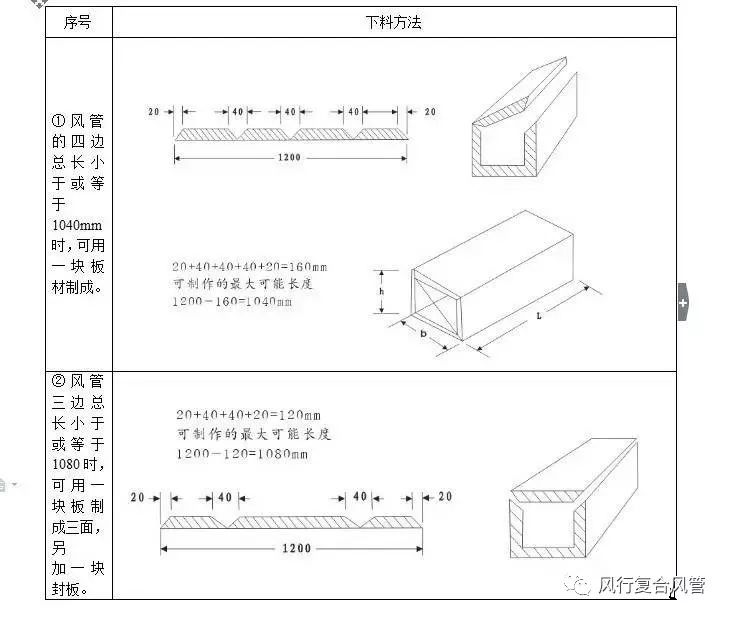 彩钢房安装费多少钱一平方_彩钢房安装_彩钢房安装光伏怎么固定