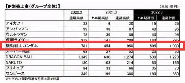 三国高达传司马炎_sd三国传高达_三国高达传孙坚自改造