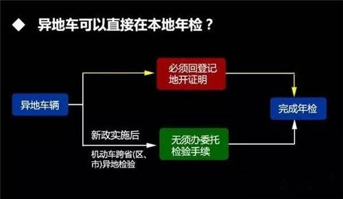 汽车买卖需要什么材料_卖车材料_买卖汽车材料需要什么手续