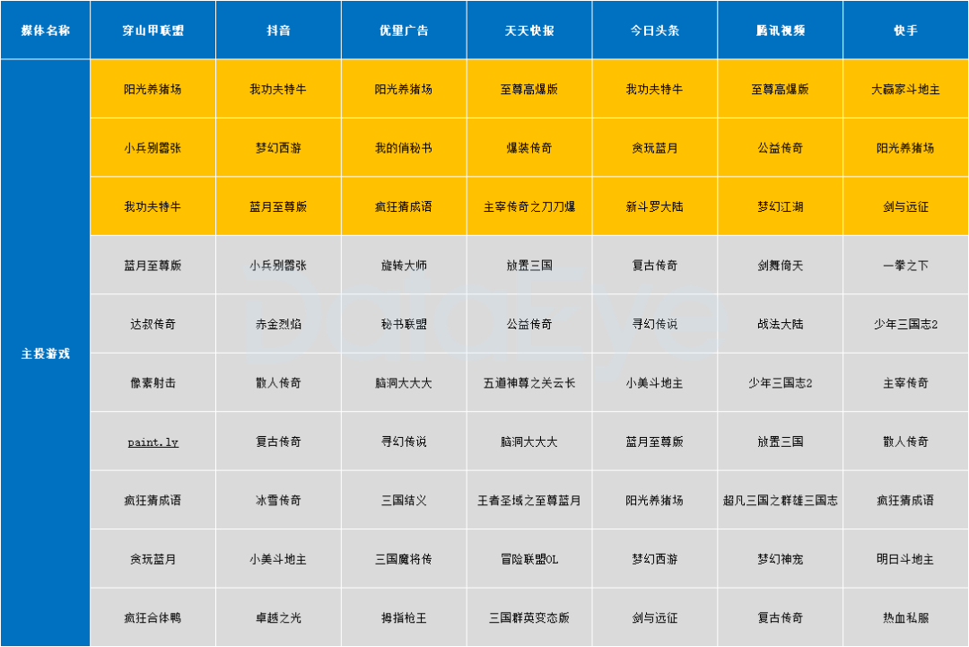 西游三国游戏_三国西游姬官方网站_三国西游姬