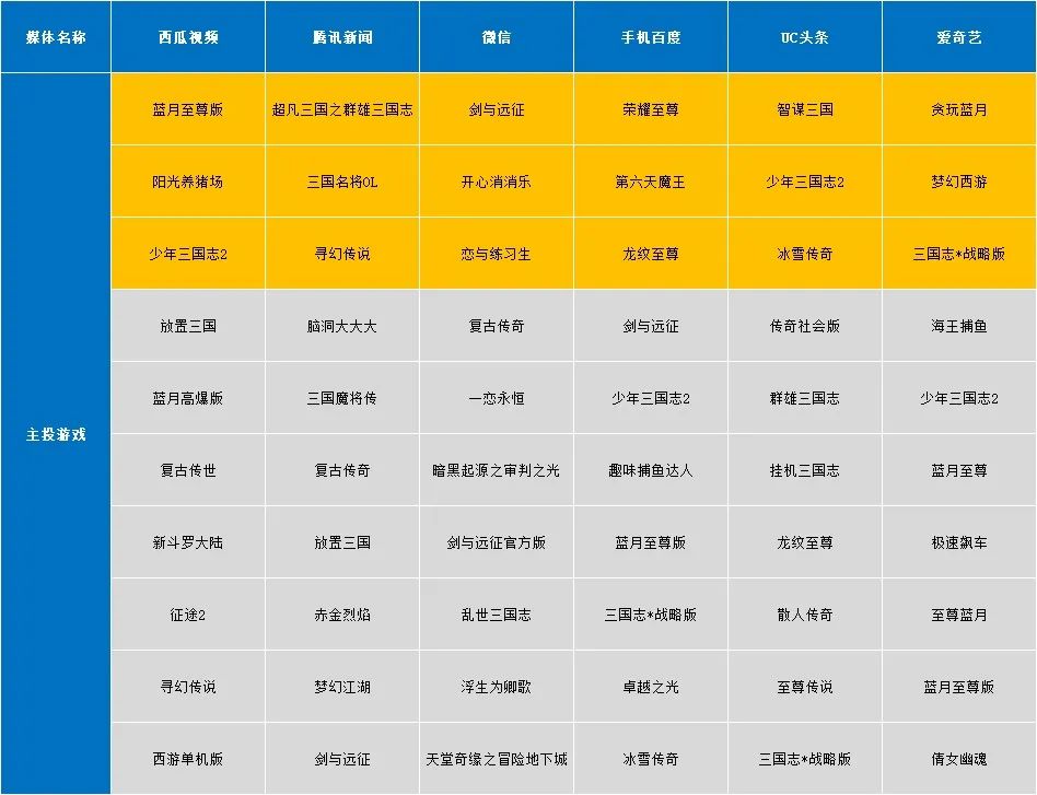 三国西游姬_西游三国游戏_三国西游姬官方网站