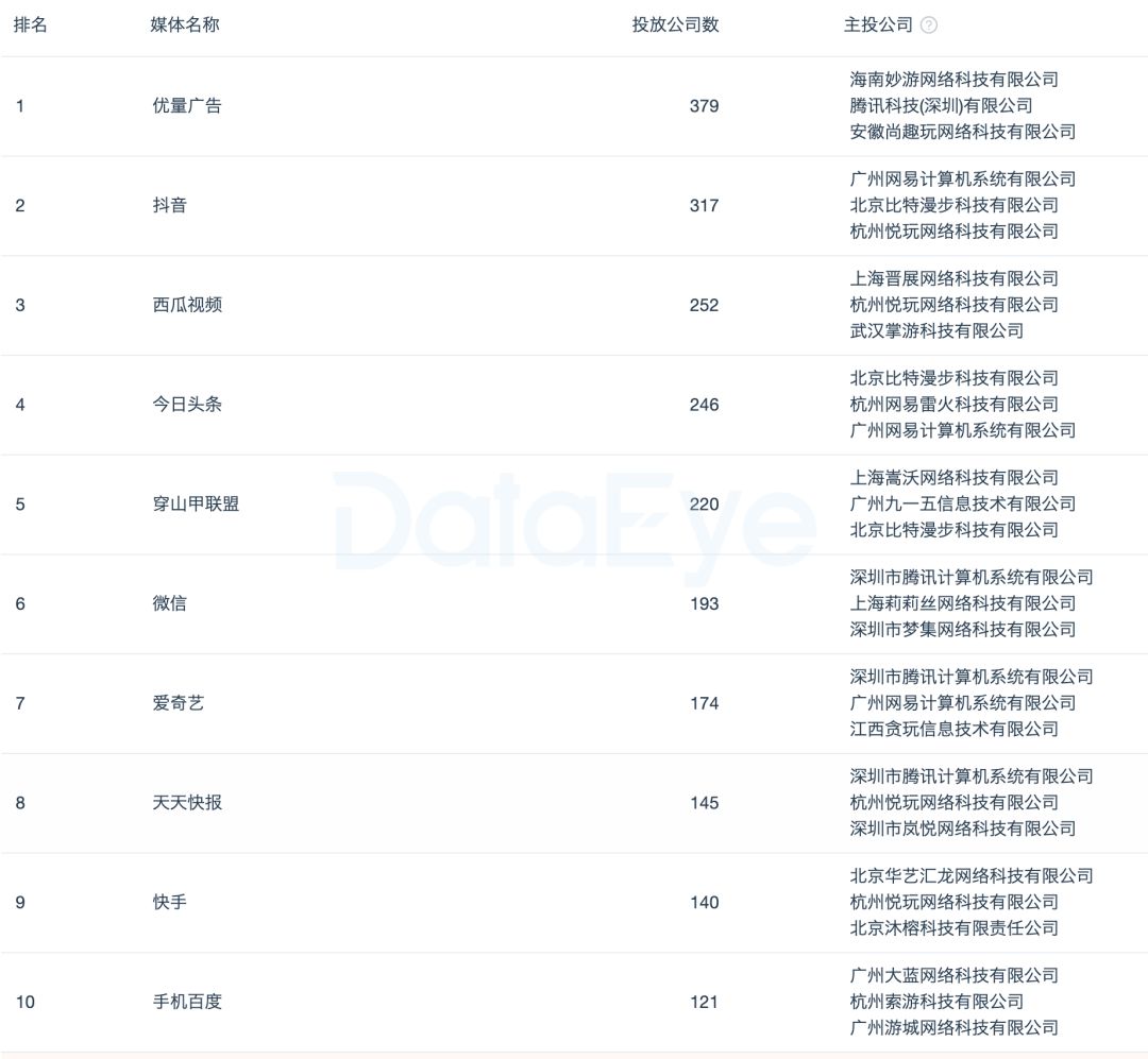 三国西游姬_西游三国游戏_三国西游姬官方网站