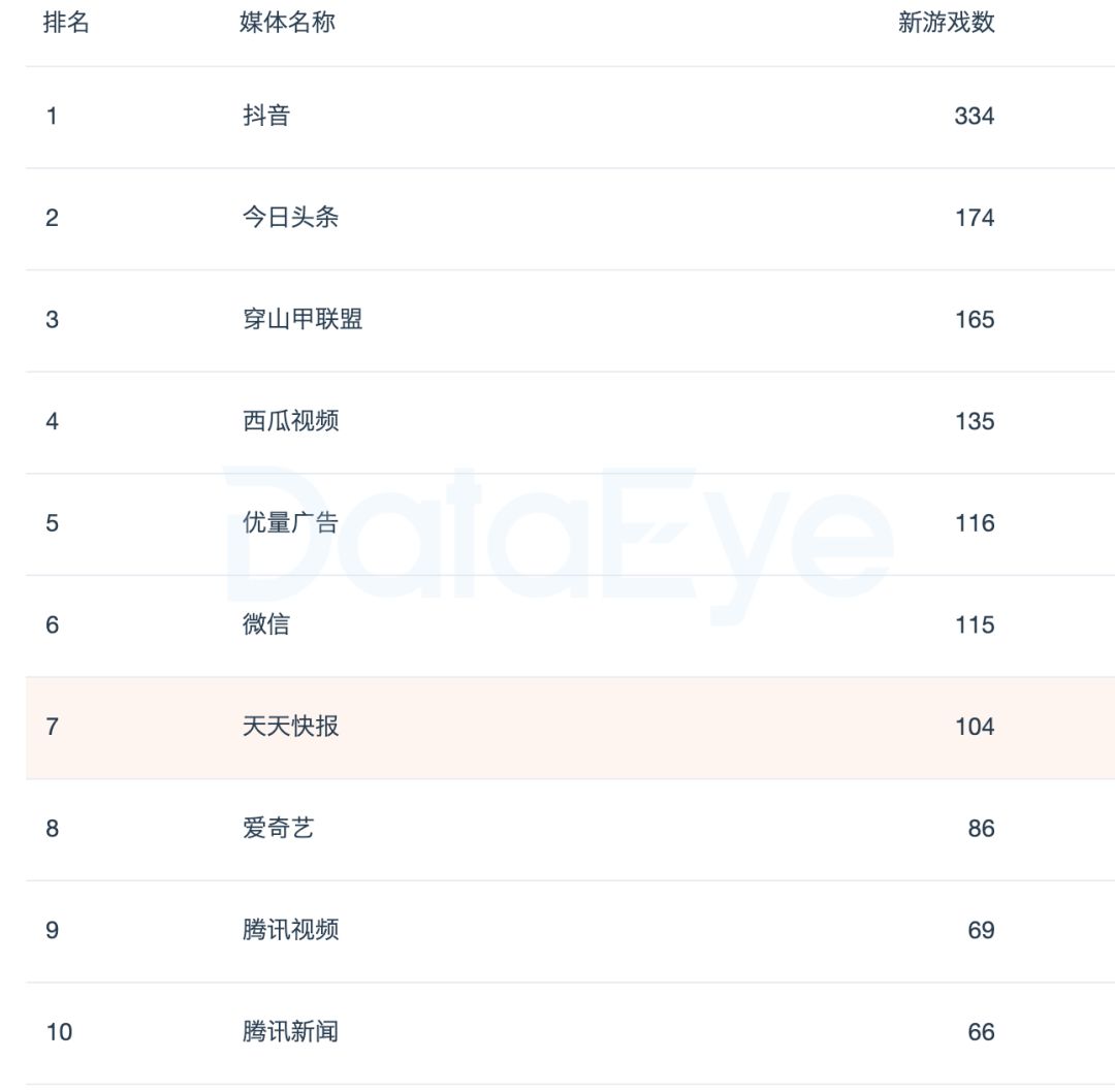 三国西游姬官方网站_三国西游姬_西游三国游戏