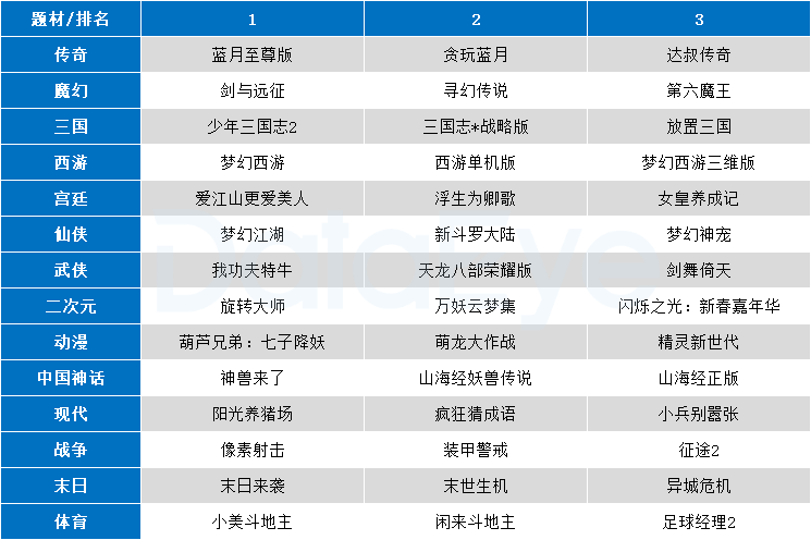 三国西游姬官方网站_三国西游姬_西游三国游戏