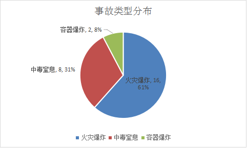 彩钢房回收价格_彩钢房回收_彩钢房回收一吨利润