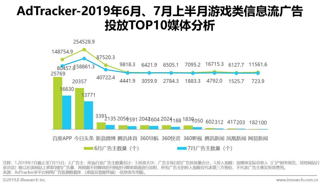 三国杀移动版广告词_云端广告三国杀_三国杀移动版广告