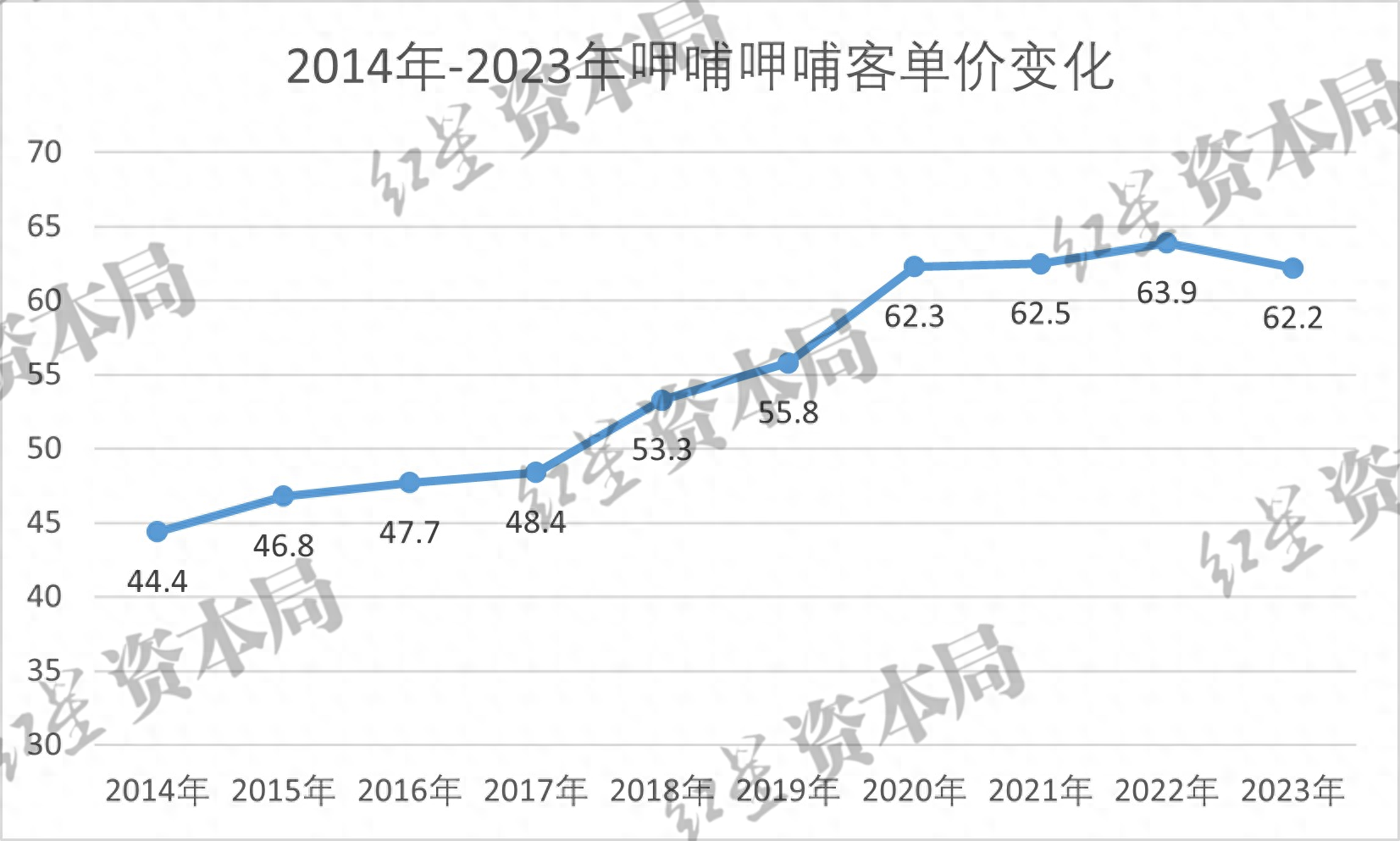 _呷哺3年亏8亿引热议，10年间客单价涨40%_呷哺3年亏8亿引热议，10年间客单价涨40%