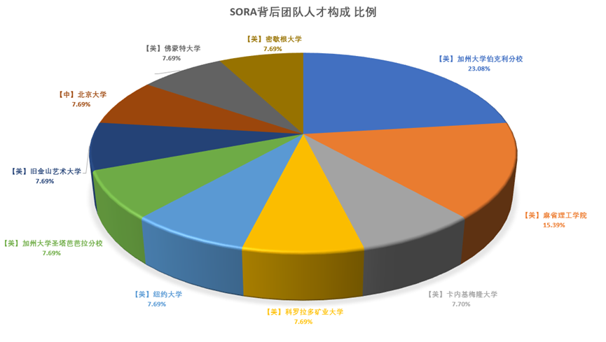 AI苦工卷向高学历，美国博士正在抢走印度人工作_AI苦工卷向高学历，美国博士正在抢走印度人工作_