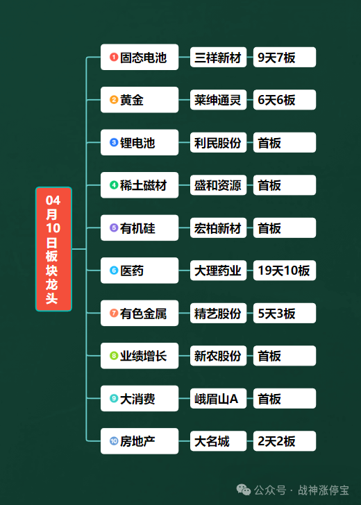 三国游戏加速器_梦三国加速器_纯三国加速器