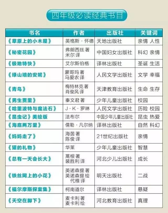 心灵鸡汤员工读本_心灵鸡汤工作感悟_心灵鸡汤读书心得体会