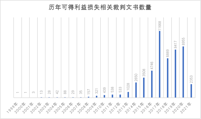 彩钢房规则面积计算标准_彩钢房面积计算规则算法视频_彩钢房面积计算规则