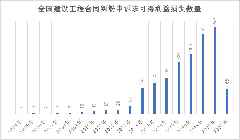 彩钢房面积计算规则_彩钢房面积计算规则算法视频_彩钢房规则面积计算标准