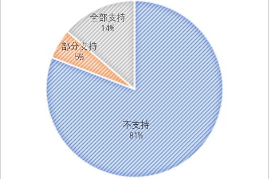 彩钢房面积计算规则算法视频_彩钢房面积计算规则_彩钢房规则面积计算标准