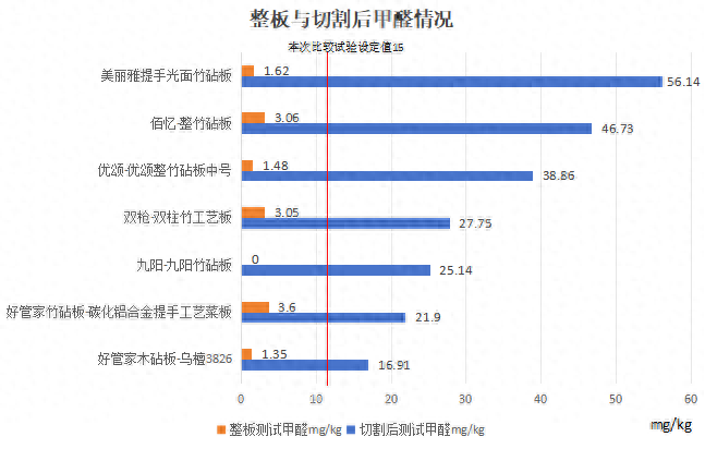 甲醛略微超标__如果在甲醛超标了会有什么症状