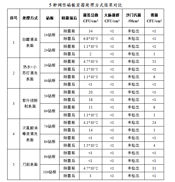 甲醛略微超标_如果在甲醛超标了会有什么症状_