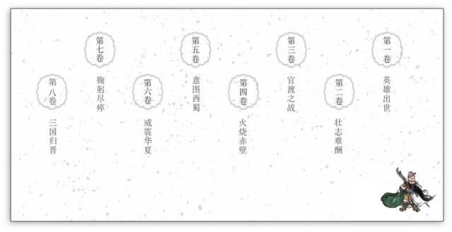 三国漫画可爱_三国漫画可爱图片_三国漫画简笔画