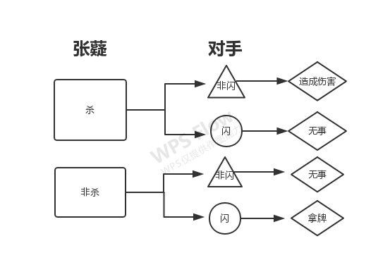 三国杀张嶷皮肤_三国杀张嶷_三国杀张嶷技能解释