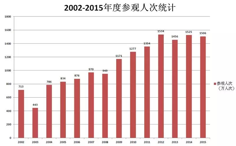 彩钢房结构视频大全_彩钢房结构_彩钢房构造